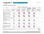 Preview for 105 page of Dover OPW SiteSentinel iSite Installation Manual