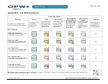 Preview for 108 page of Dover OPW SiteSentinel iSite Installation Manual