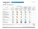 Preview for 110 page of Dover OPW SiteSentinel iSite Installation Manual