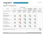 Preview for 111 page of Dover OPW SiteSentinel iSite Installation Manual