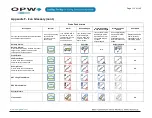 Preview for 112 page of Dover OPW SiteSentinel iSite Installation Manual