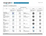 Preview for 115 page of Dover OPW SiteSentinel iSite Installation Manual