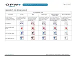 Preview for 119 page of Dover OPW SiteSentinel iSite Installation Manual