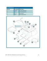 Preview for 20 page of Dover Petro Vend FSC3000 Installation Manual