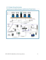 Preview for 21 page of Dover Petro Vend FSC3000 Installation Manual