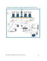 Preview for 22 page of Dover Petro Vend FSC3000 Installation Manual