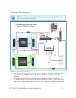 Preview for 30 page of Dover Petro Vend FSC3000 Installation Manual