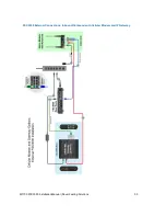 Preview for 33 page of Dover Petro Vend FSC3000 Installation Manual