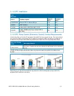 Preview for 50 page of Dover Petro Vend FSC3000 Installation Manual