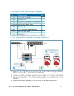 Preview for 58 page of Dover Petro Vend FSC3000 Installation Manual