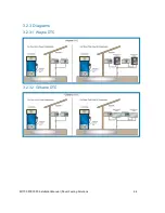 Preview for 64 page of Dover Petro Vend FSC3000 Installation Manual