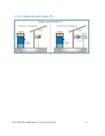 Preview for 65 page of Dover Petro Vend FSC3000 Installation Manual