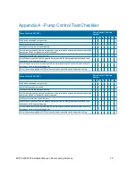 Preview for 72 page of Dover Petro Vend FSC3000 Installation Manual