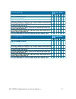 Preview for 73 page of Dover Petro Vend FSC3000 Installation Manual