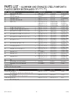 Preview for 25 page of Dover PSG ALL-FLO A050 Installation Operation & Maintenance