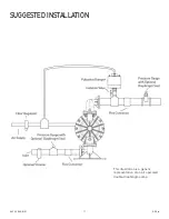 Предварительный просмотр 11 страницы Dover PSG ALL-FLO A075 Installation, Operation & Maintenance Manual