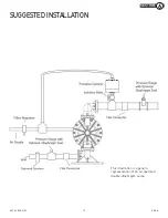 Предварительный просмотр 13 страницы Dover PSG ALL-FLO A150 Installation, Operation & Maintenance Manual