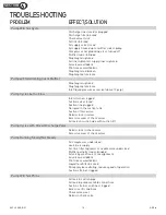 Предварительный просмотр 14 страницы Dover PSG ALL-FLO A150 Installation, Operation & Maintenance Manual