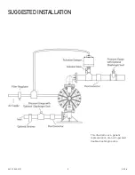 Предварительный просмотр 9 страницы Dover PSG ALL-FLO F100 Series Installation Operation & Maintenance