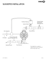 Предварительный просмотр 9 страницы Dover PSG ALL-FLO F200 Series Installation Operation & Maintenance