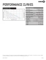 Preview for 7 page of Dover PSG ALL-FLO IOM A025 Series Installation Operation & Maintenance Data