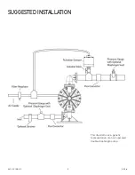 Preview for 9 page of Dover PSG ALL-FLO IOM A025 Series Installation Operation & Maintenance Data