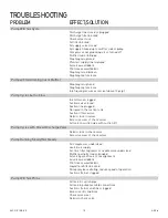 Предварительный просмотр 10 страницы Dover PSG ALL-FLO IOM A025 Series Installation Operation & Maintenance Data