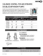 Предварительный просмотр 16 страницы Dover PSG ALL-FLO IOM A025 Series Installation Operation & Maintenance Data