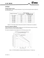 Предварительный просмотр 6 страницы Dover PSG Griswold 811SP Series Installation, Operation & Maintenance Manual