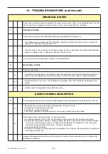 Preview for 18 page of Dover PSG Mouvex AZ O Installation Operation & Maintenance