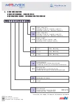 Preview for 18 page of Dover PSG MOUVEX Hydrocar MH6 Instructions Manual