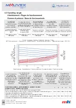 Preview for 20 page of Dover PSG MOUVEX Hydrocar MH6 Instructions Manual