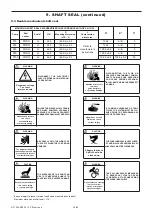 Preview for 36 page of Dover PSG Mouvex P BI Series Installation - Use - Maintenance