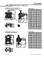 Предварительный просмотр 7 страницы Dover PSG Wilden GP Series Engineering, Operation & Maintenance