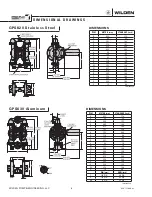 Preview for 8 page of Dover PSG Wilden GP Series Engineering, Operation & Maintenance