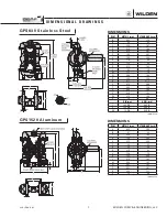 Preview for 9 page of Dover PSG Wilden GP Series Engineering, Operation & Maintenance