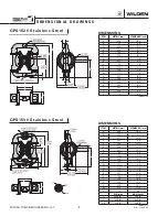 Preview for 10 page of Dover PSG Wilden GP Series Engineering, Operation & Maintenance