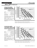 Preview for 11 page of Dover PSG Wilden GP Series Engineering, Operation & Maintenance