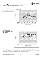 Preview for 14 page of Dover PSG Wilden GP Series Engineering, Operation & Maintenance