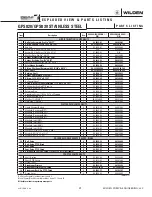 Preview for 33 page of Dover PSG Wilden GP Series Engineering, Operation & Maintenance