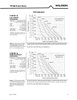 Предварительный просмотр 9 страницы Dover PSG WILDEN PR860 Operation & Maintenance Manual