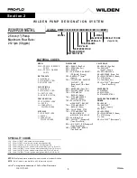 Предварительный просмотр 5 страницы Dover PSG Wilden Pro-Flo 230/SSPPP Engineering, Operation & Maintenance