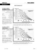 Предварительный просмотр 9 страницы Dover PSG Wilden Pro-Flo 230/SSPPP Engineering, Operation & Maintenance