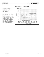 Предварительный просмотр 11 страницы Dover PSG Wilden Pro-Flo 230/SSPPP Engineering, Operation & Maintenance