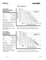 Предварительный просмотр 9 страницы Dover PSG Wilden PRO-FLO P2 Engineering, Operation & Maintenance