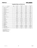 Предварительный просмотр 25 страницы Dover PSG Wilden PRO-FLO P2 Engineering, Operation & Maintenance