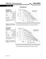 Предварительный просмотр 9 страницы Dover PSG WILDEN PRO-FLO P200/ PKPPP 0502 Series Engineering, Operation & Maintenance