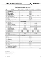 Предварительный просмотр 23 страницы Dover PSG WILDEN PRO-FLO P200/ PKPPP 0502 Series Engineering, Operation & Maintenance