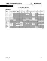 Preview for 24 page of Dover PSG WILDEN PRO-FLO P200/ PKPPP 0502 Series Engineering, Operation & Maintenance