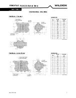 Предварительный просмотр 7 страницы Dover PSG Wilden Pro-Flo P220/AAPPP Engineering Operation & Maintenance Manual